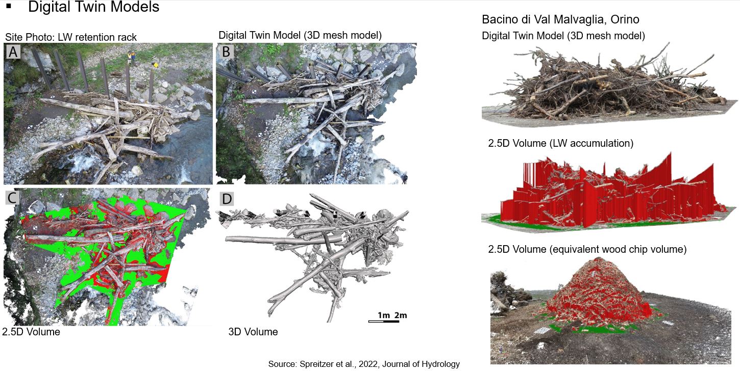 Digitale Vermessung und 3D-Modellierung