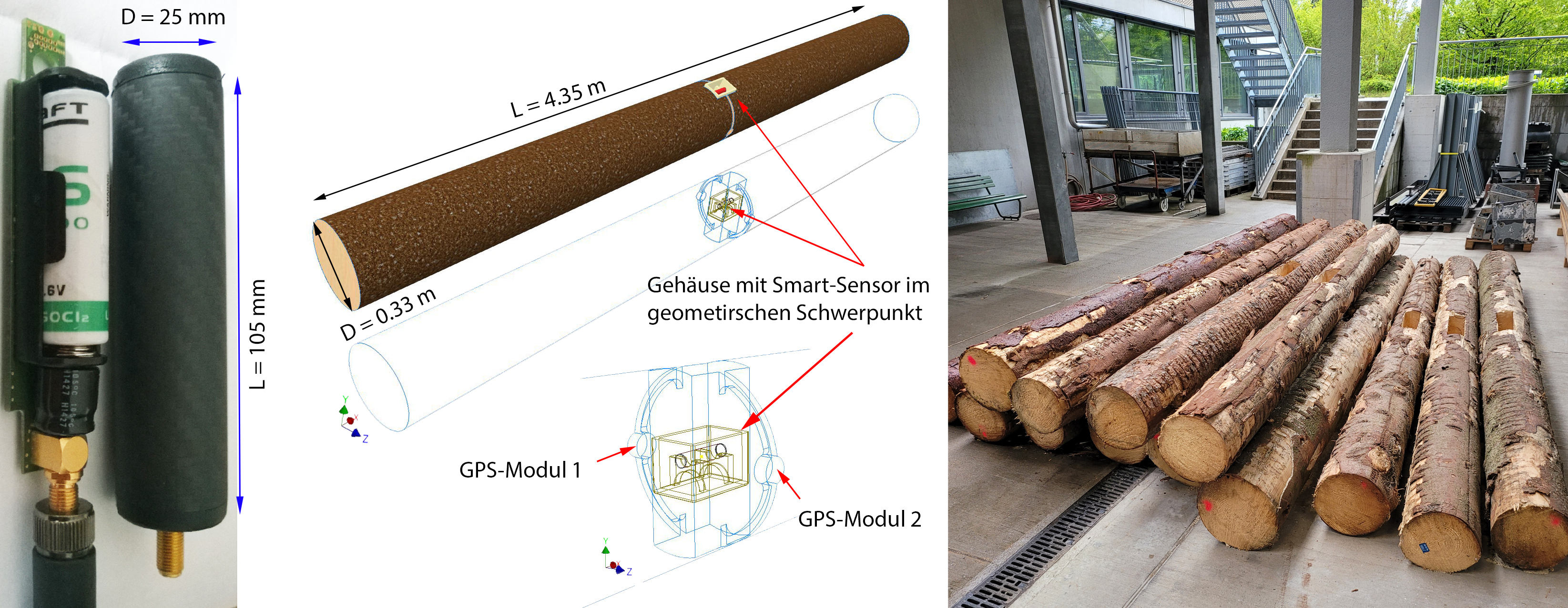 Frühwarnsystem – Beispiel 3