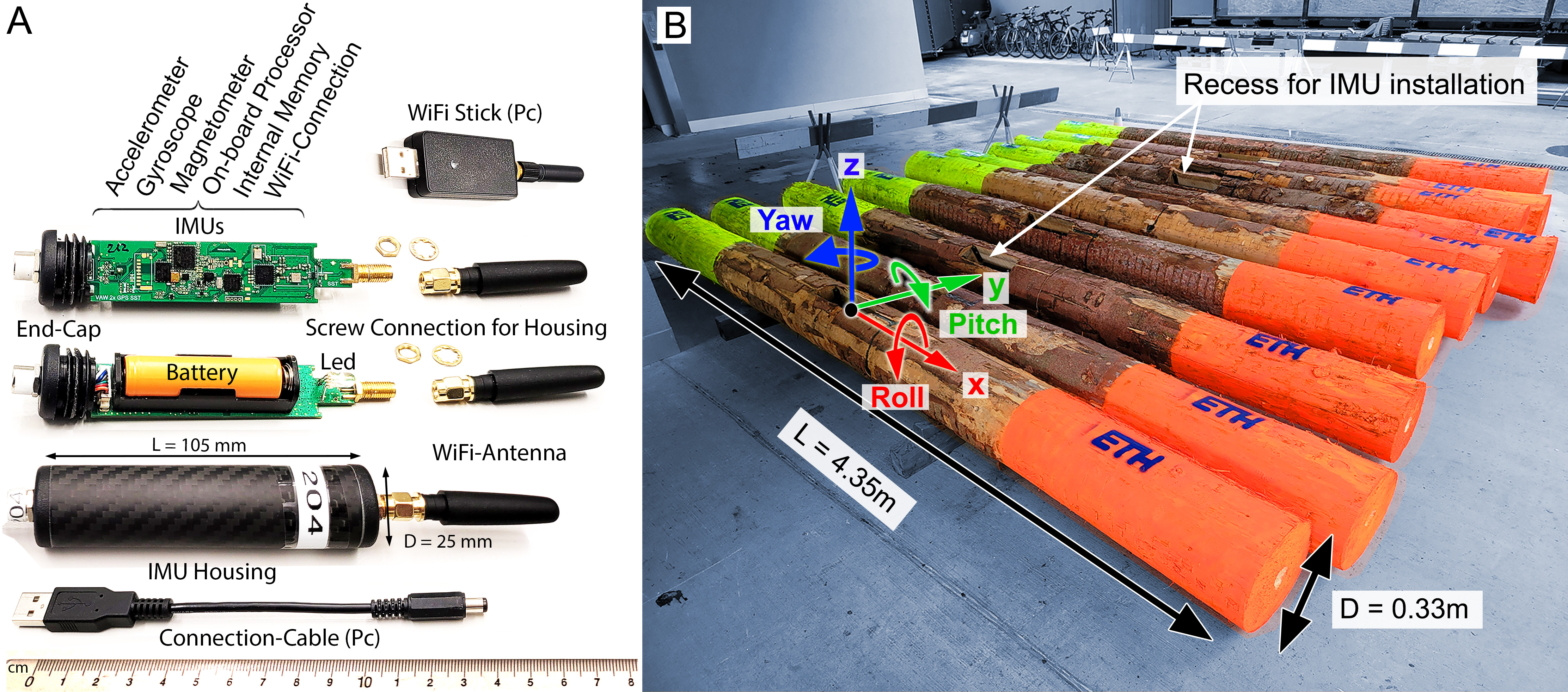 Frühwarnsystem – Beispiel 3