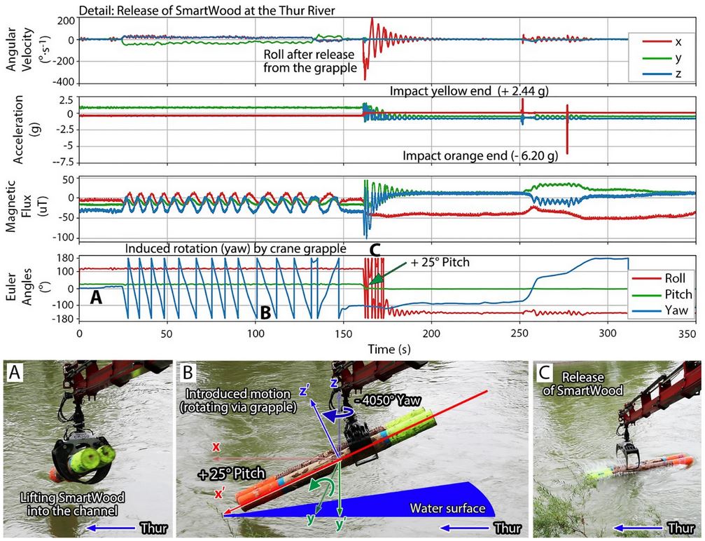 Frühwarnsystem – Beispiel 3
