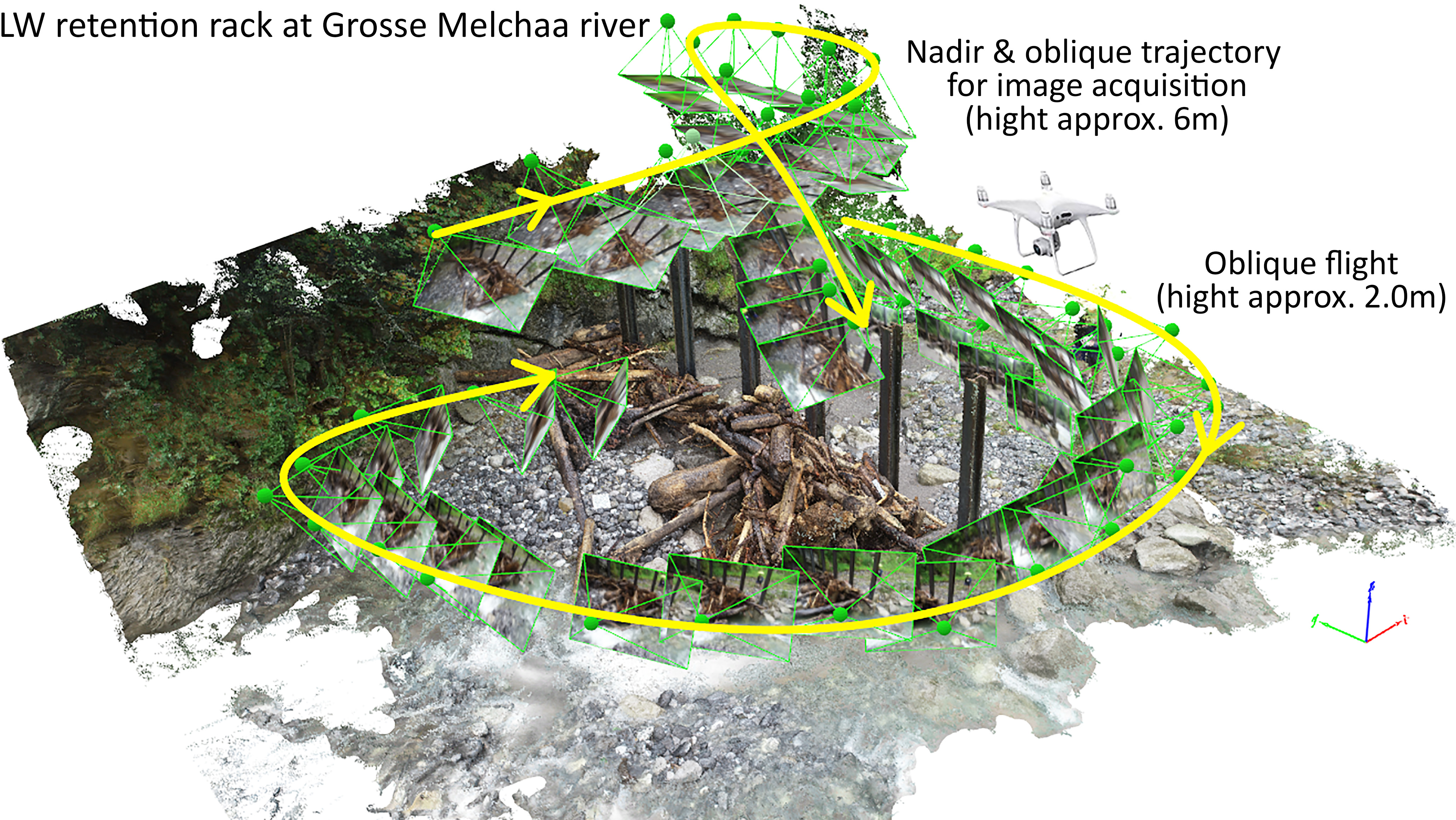 Photogrammetrie – Datenaquisition