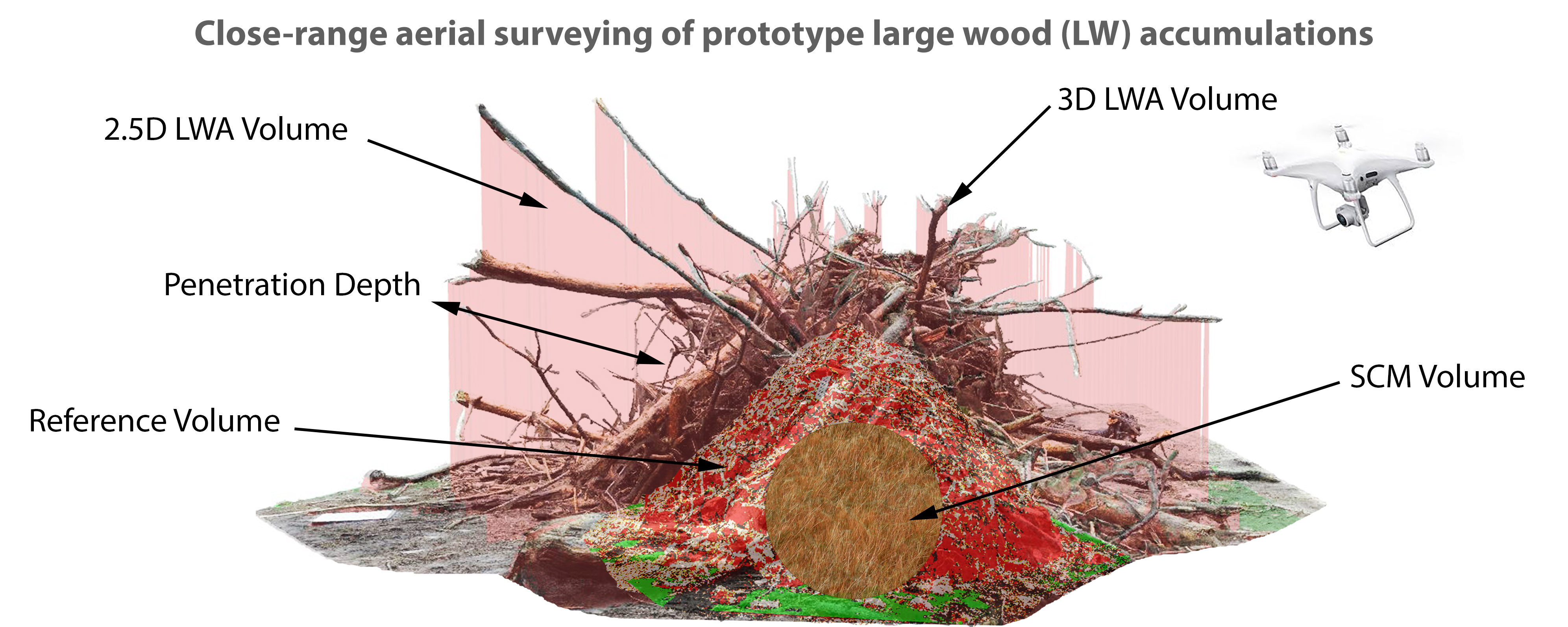 Photogrammetrie – Datenaquisition