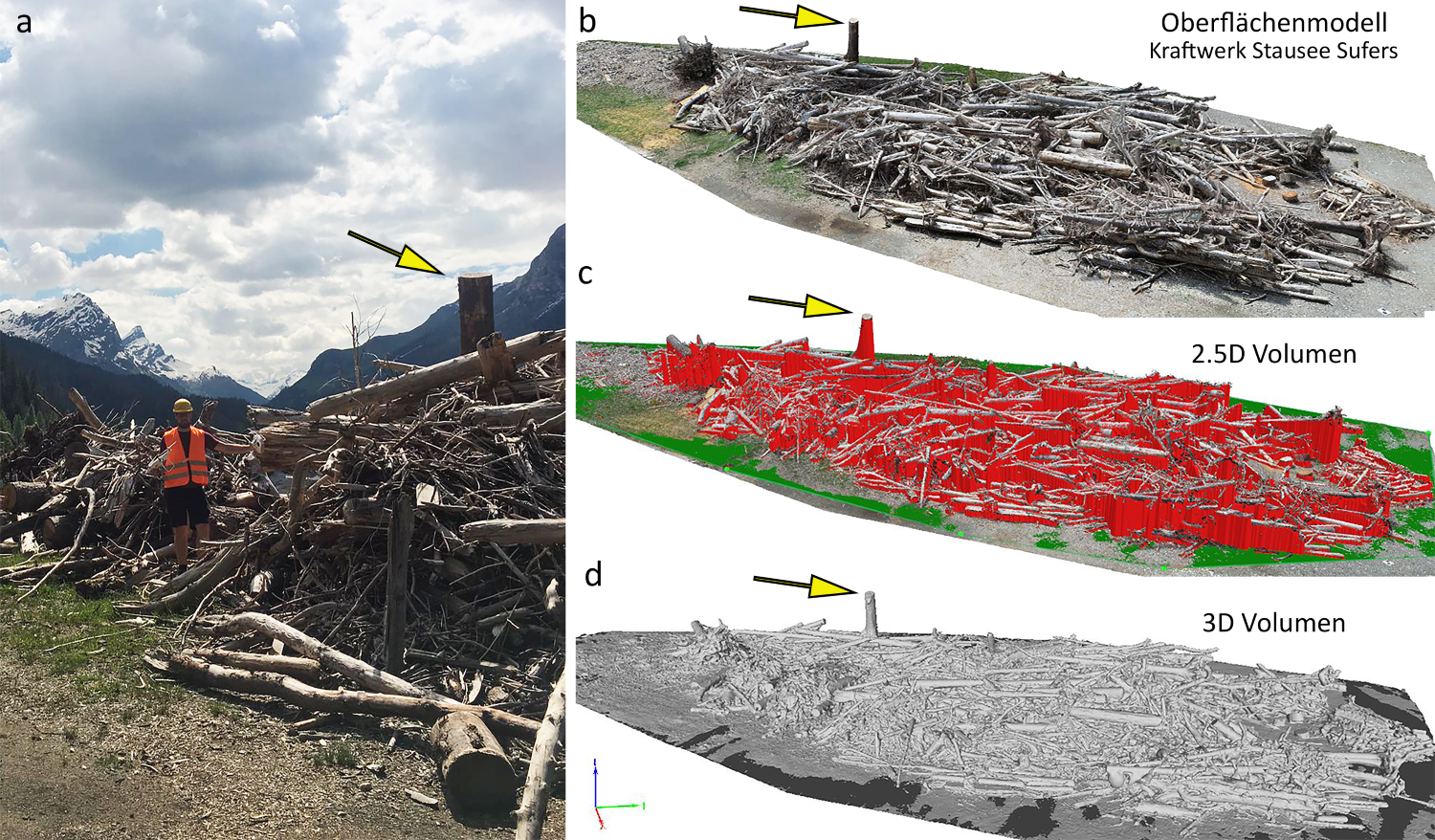 Photogrammetrie – Analyse