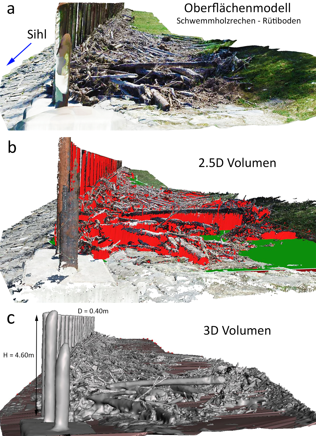 Photogrammetrie – Analyse