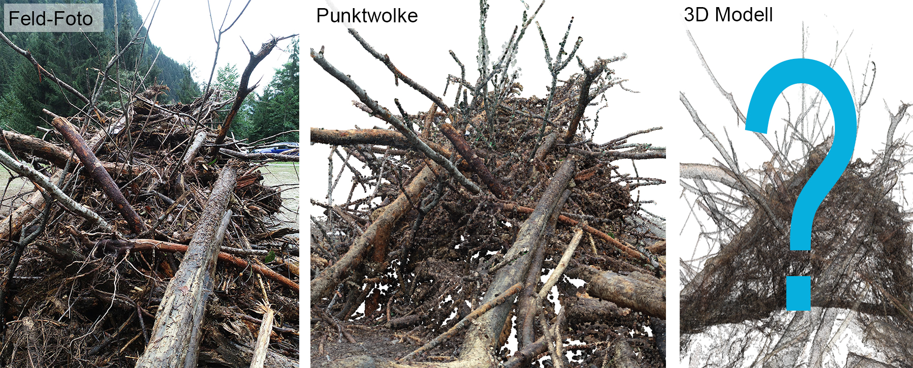 Photogrammetrie – Analyse